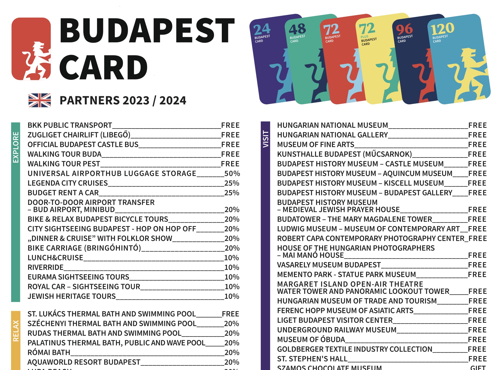 walking tour budapest card