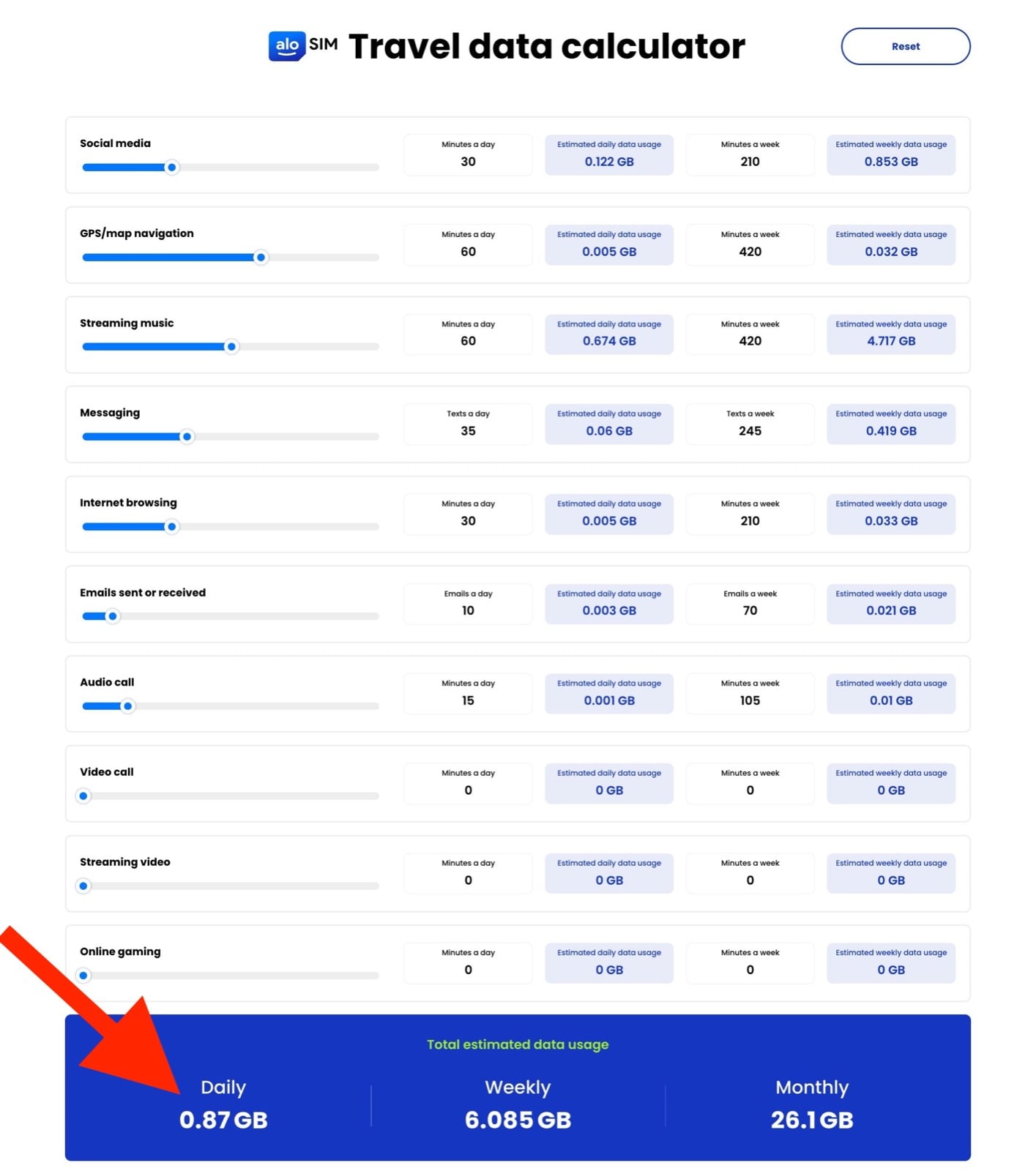 travel data review